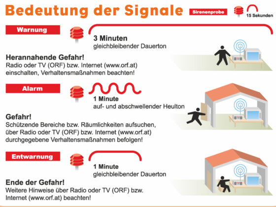 Zivilschutz-Probealarm am 3. Oktober